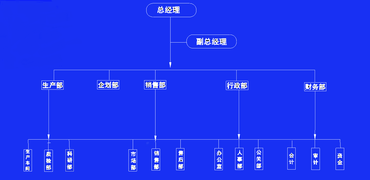 组织机构